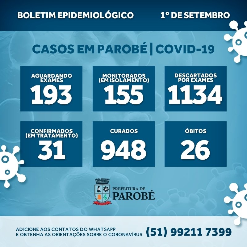 Boletim Epidemológico de Parobé registra 26 óbitos